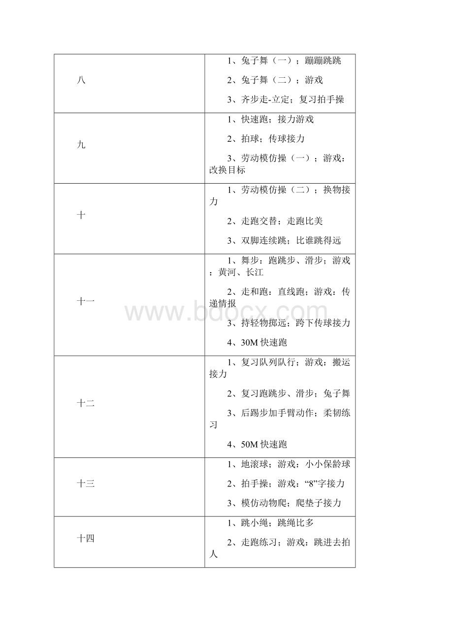 小学一至六年级第一学期体育教学工作计划.docx_第3页