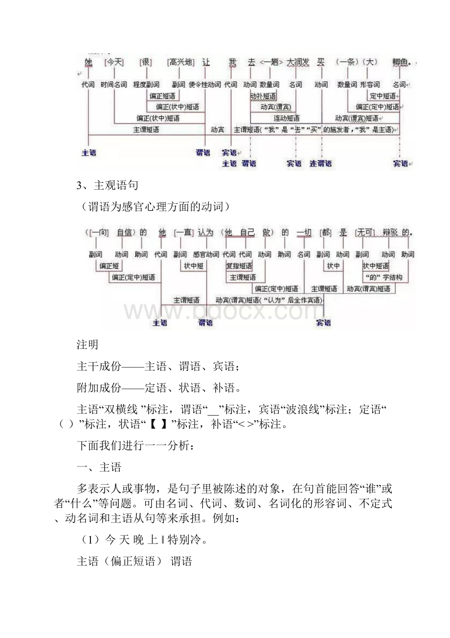 初中语文句子成分分析教学教材.docx_第2页