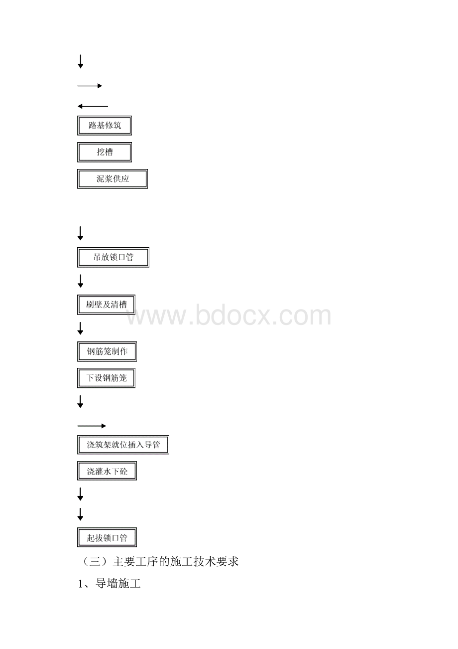 扬州仪邗乌塔沟分洪道闸工程液压抓斗地连墙施工组织设计概要.docx_第3页