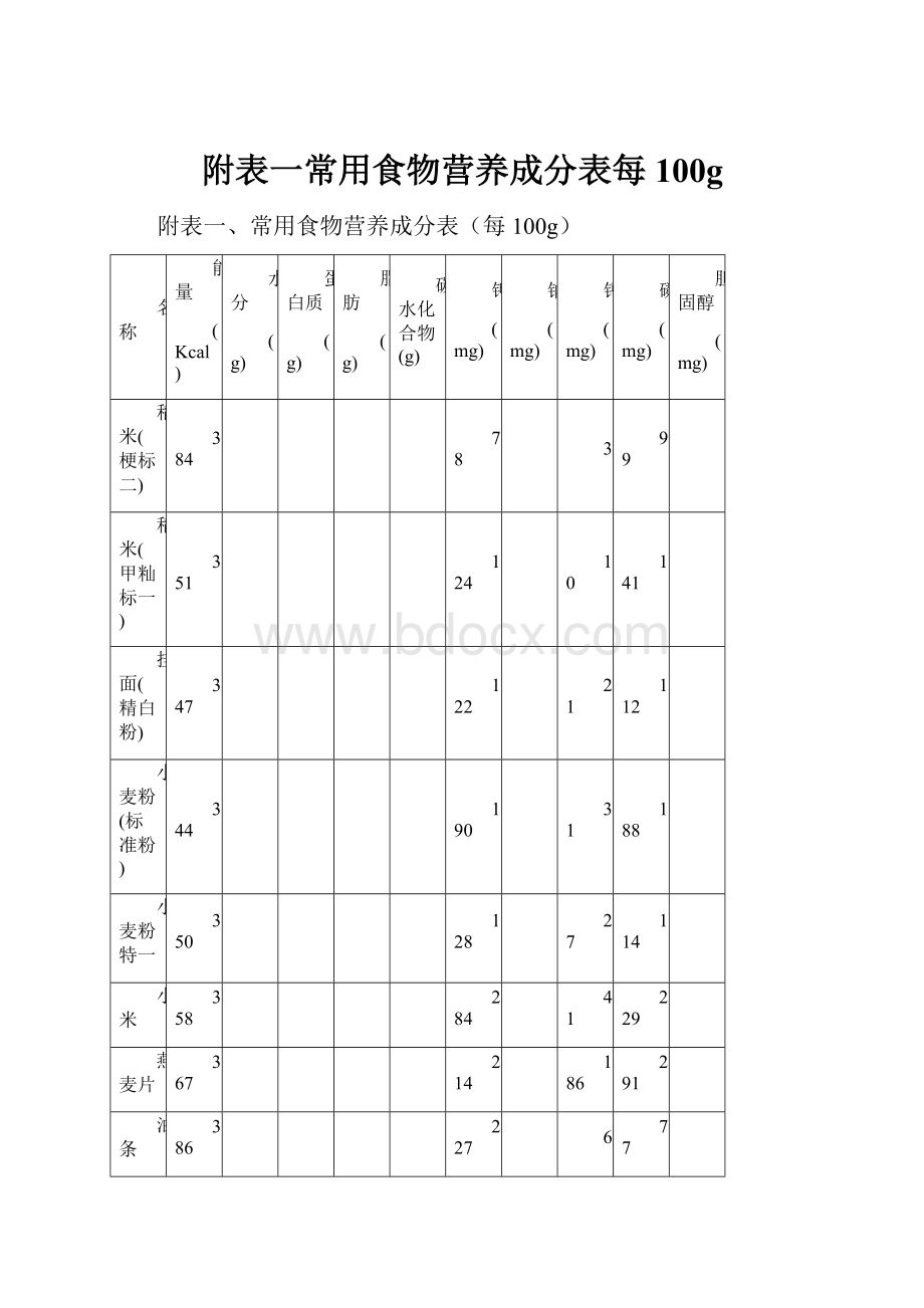 附表一常用食物营养成分表每100g.docx_第1页