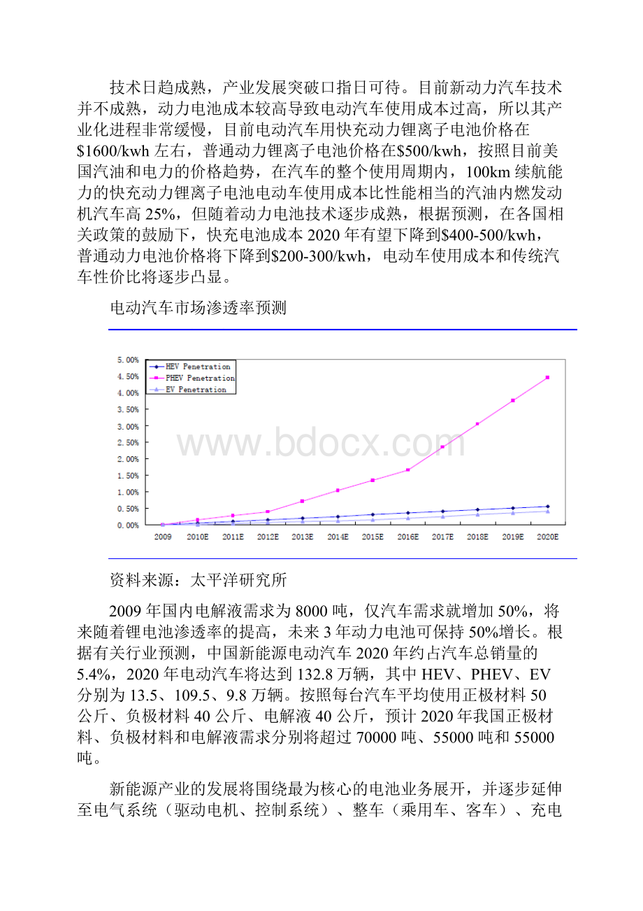 新能源汽车研究参考资料.docx_第2页