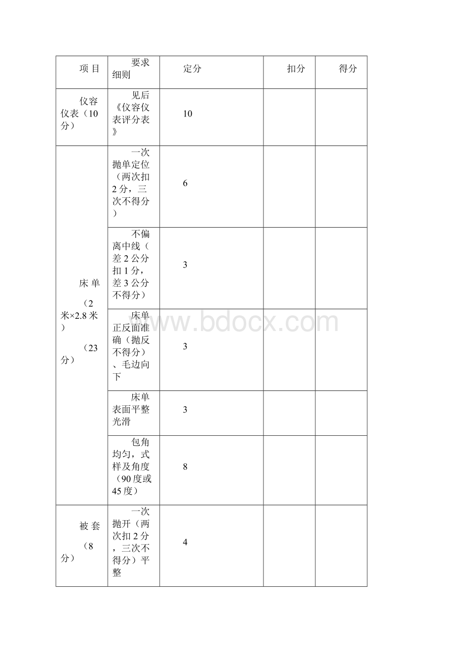 现场操作竞赛规则.docx_第2页