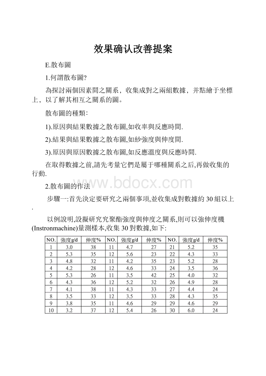 效果确认改善提案.docx