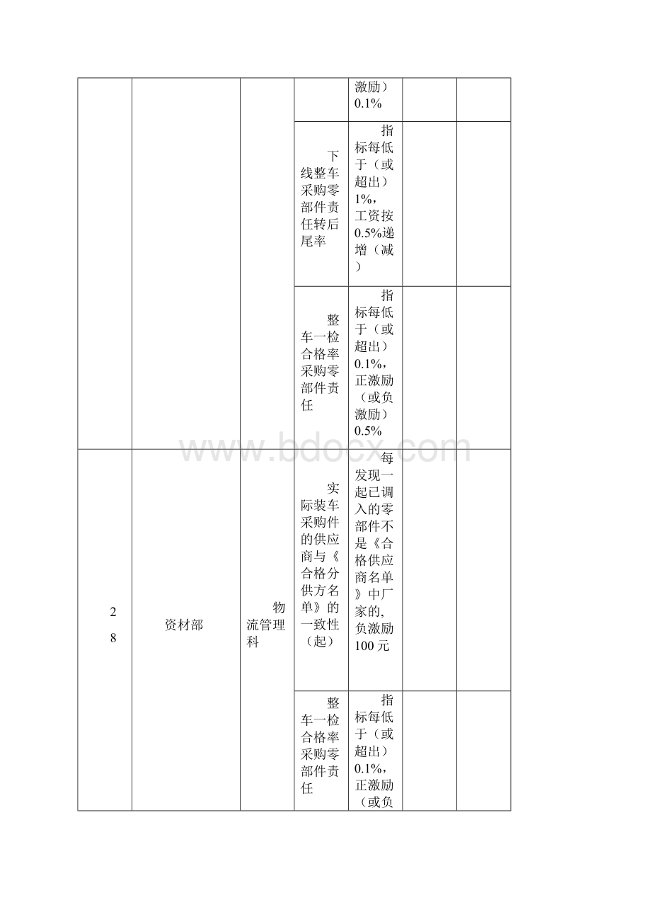 质量激励实施方案.docx_第2页