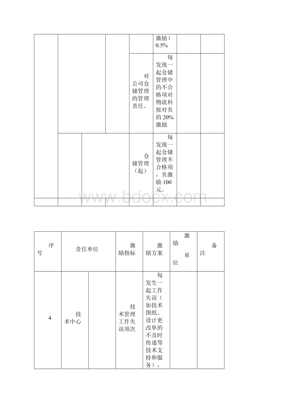 质量激励实施方案.docx_第3页