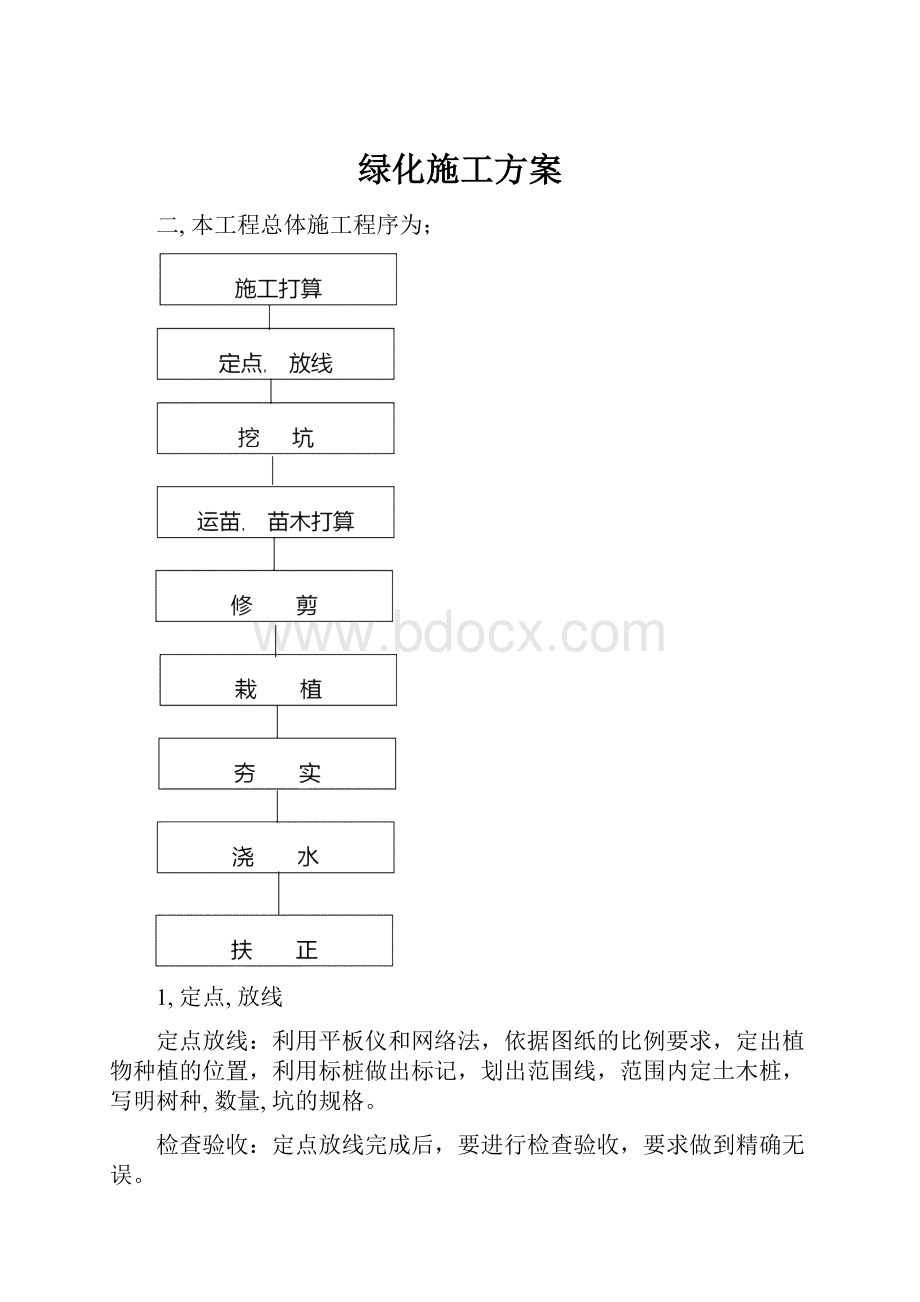 绿化施工方案.docx