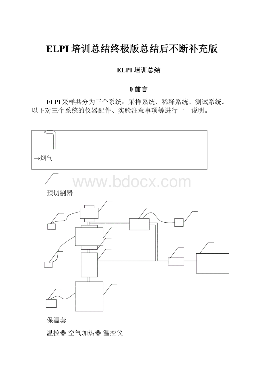 ELPI培训总结终极版总结后不断补充版.docx