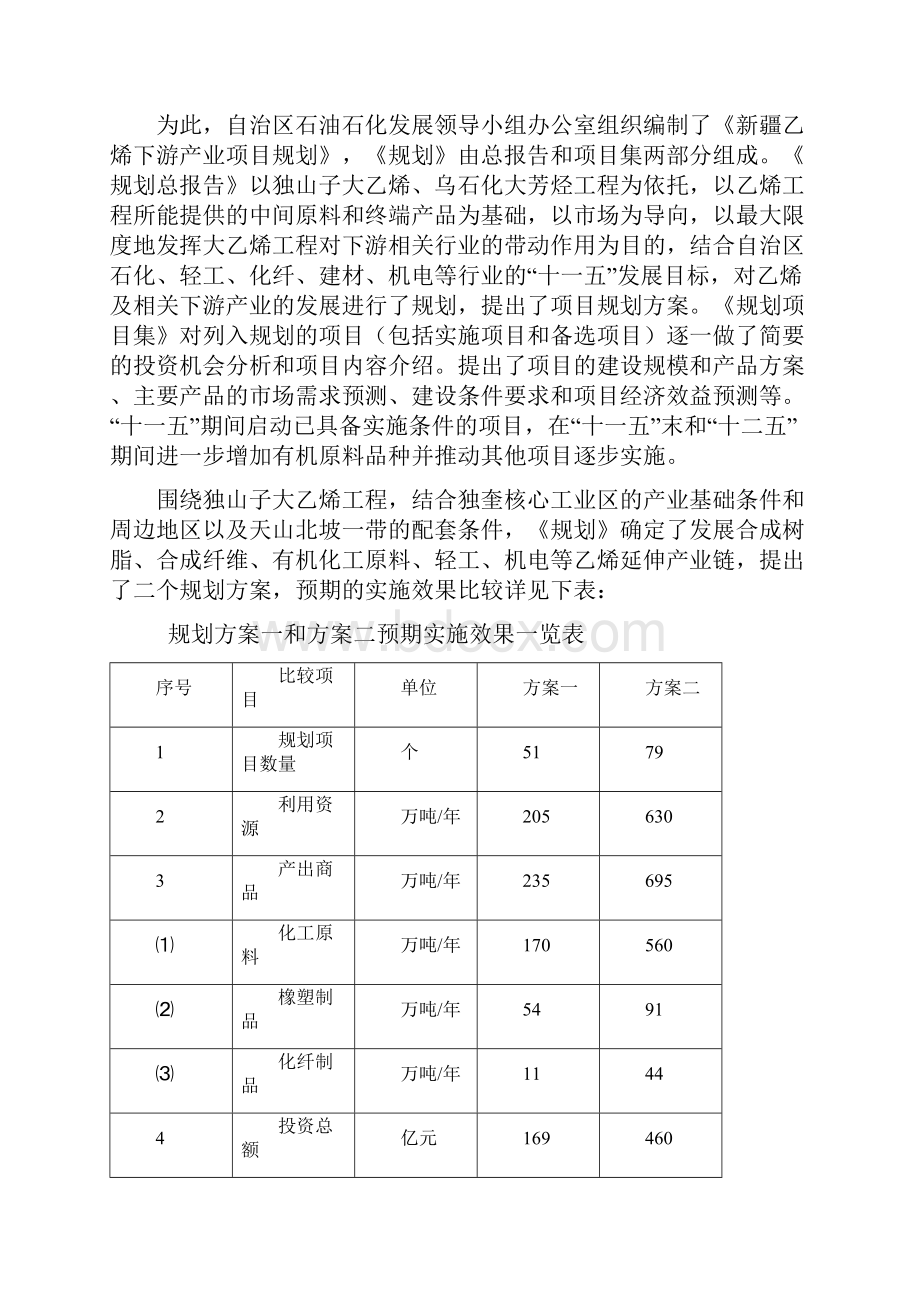 新新疆乙烯下游产业项目规划.docx_第2页