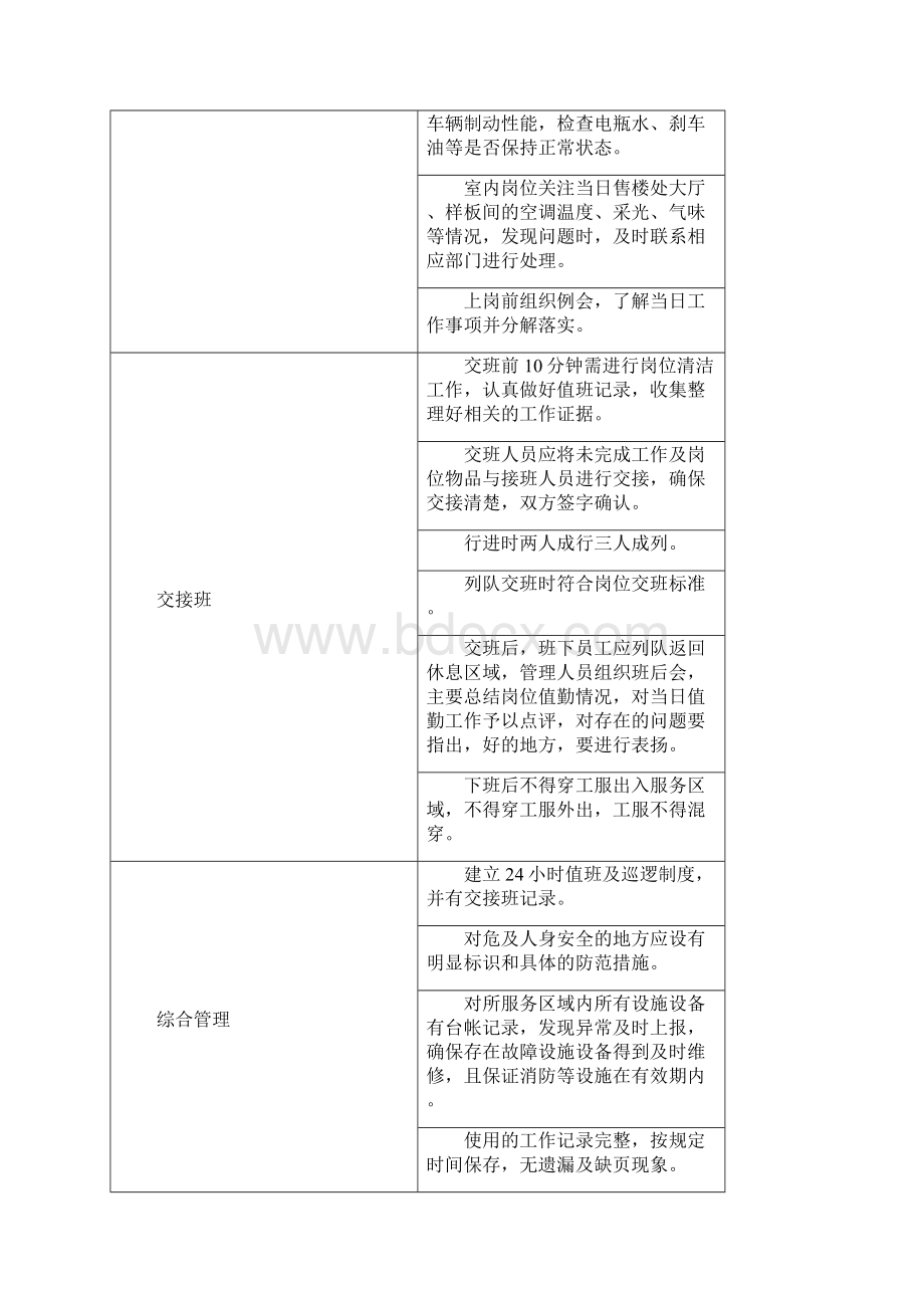 各岗位服务标准.docx_第2页