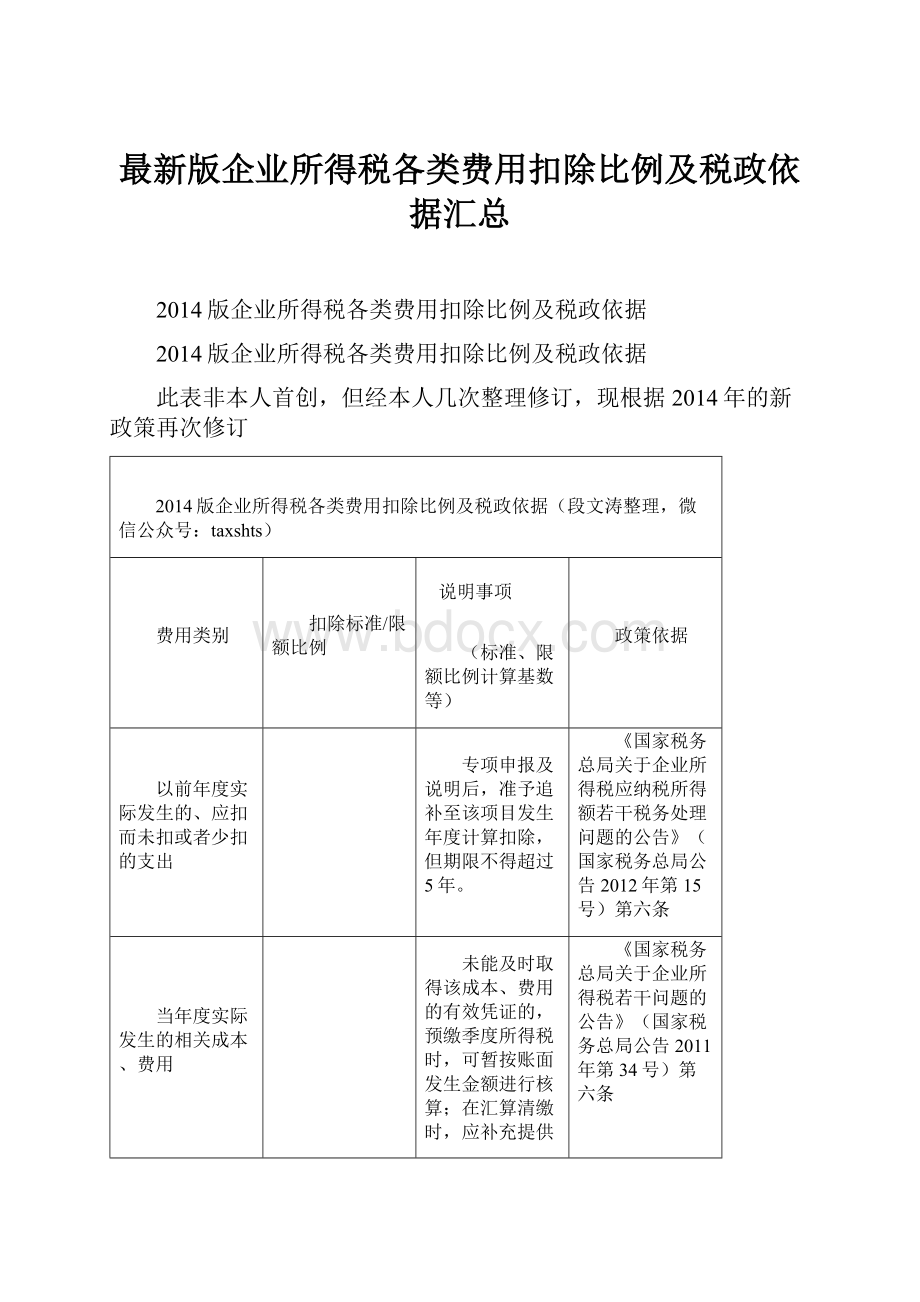 最新版企业所得税各类费用扣除比例及税政依据汇总.docx