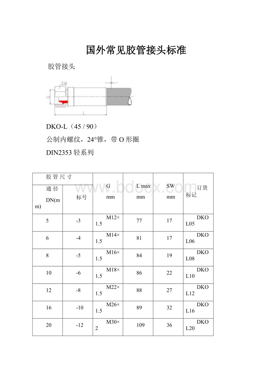 国外常见胶管接头标准.docx