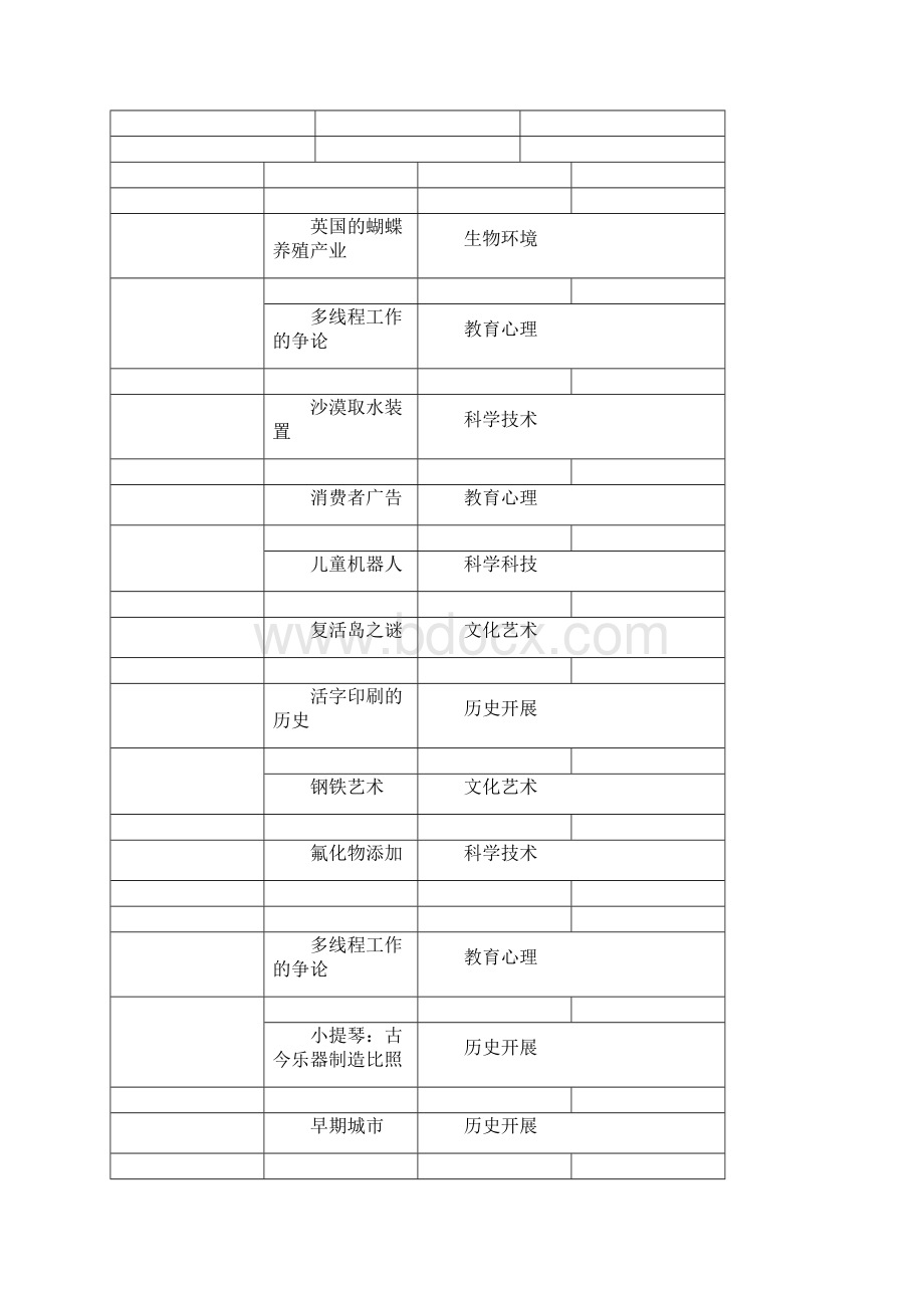 Get清风雅思阅读题型解析重庆启德雅思培训中心解析.docx_第3页