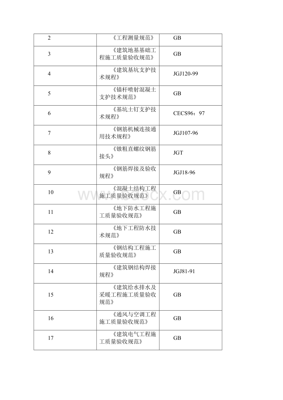 机场航站楼施工组织设计框架结构钢结构中建完整版.docx_第2页