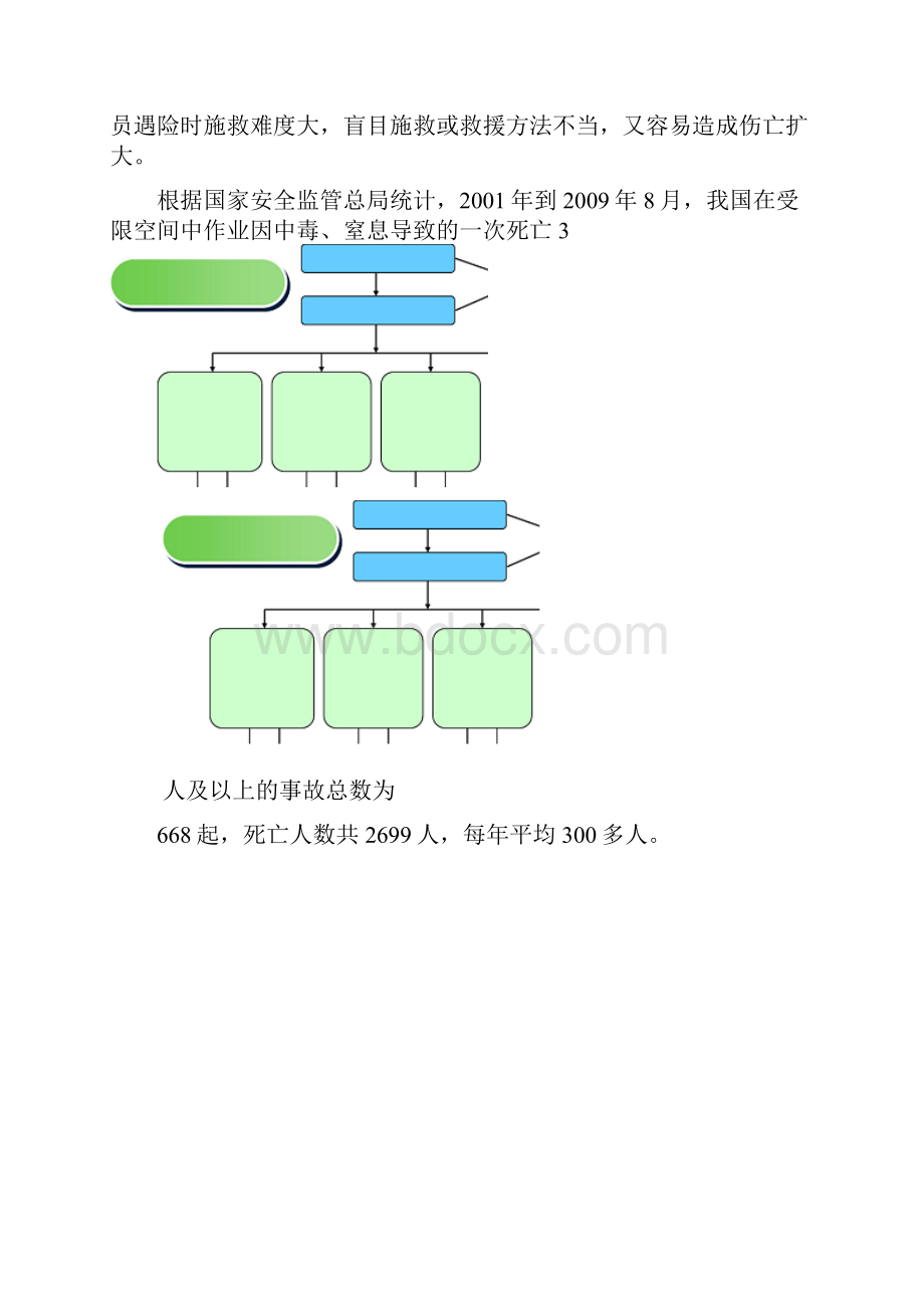 受限空间相关知识.docx_第3页