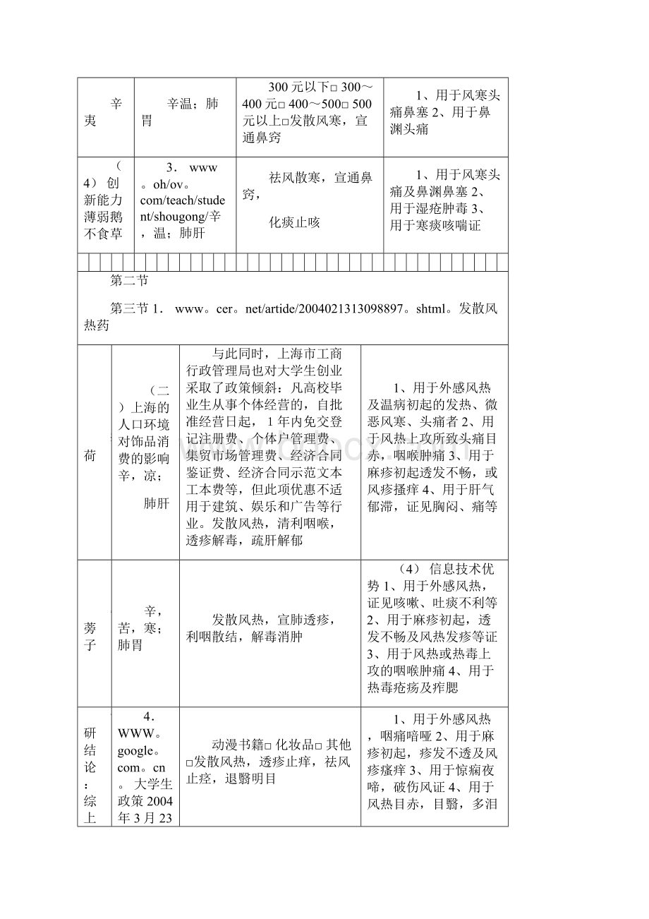 最新中药学知识总结汇总.docx_第3页