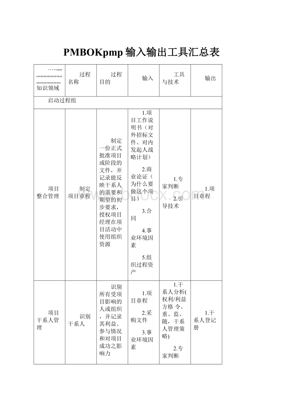 PMBOKpmp输入输出工具汇总表.docx