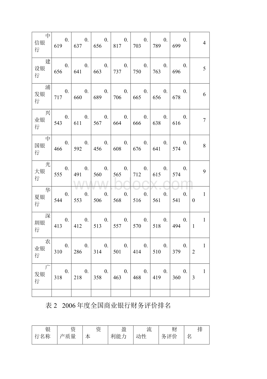 案例分析我国商业银行国际竞争力分析.docx_第3页