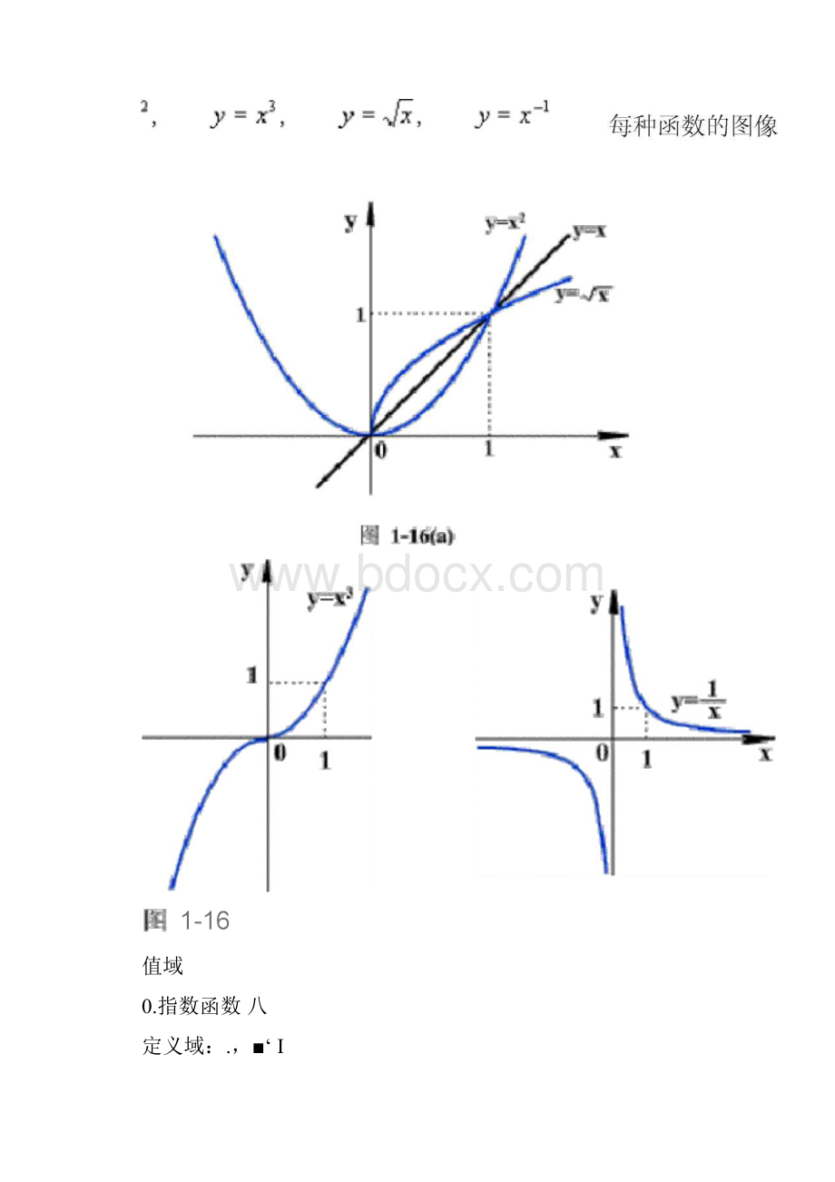 高中数学基本初等函数图像及性质小结.docx_第2页