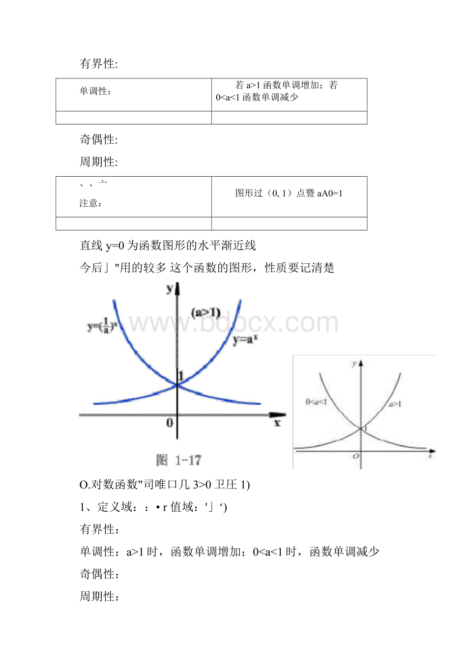 高中数学基本初等函数图像及性质小结.docx_第3页