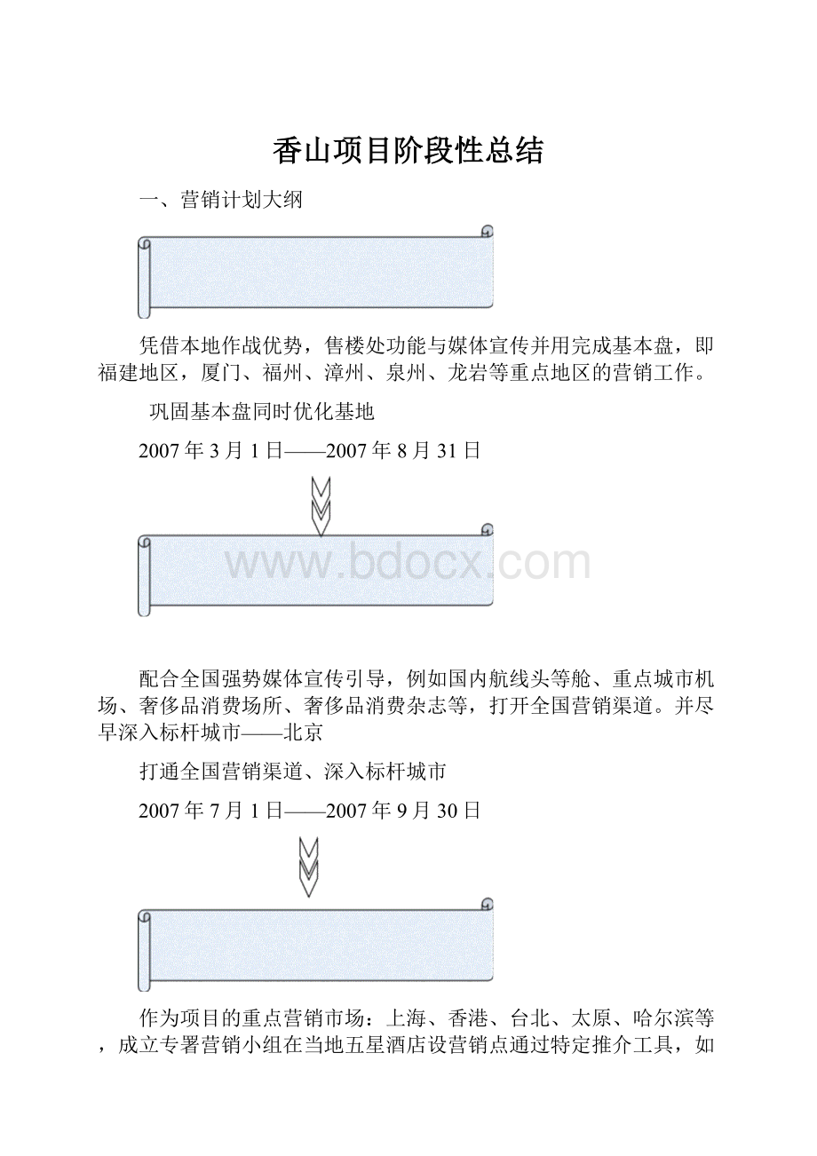 香山项目阶段性总结.docx