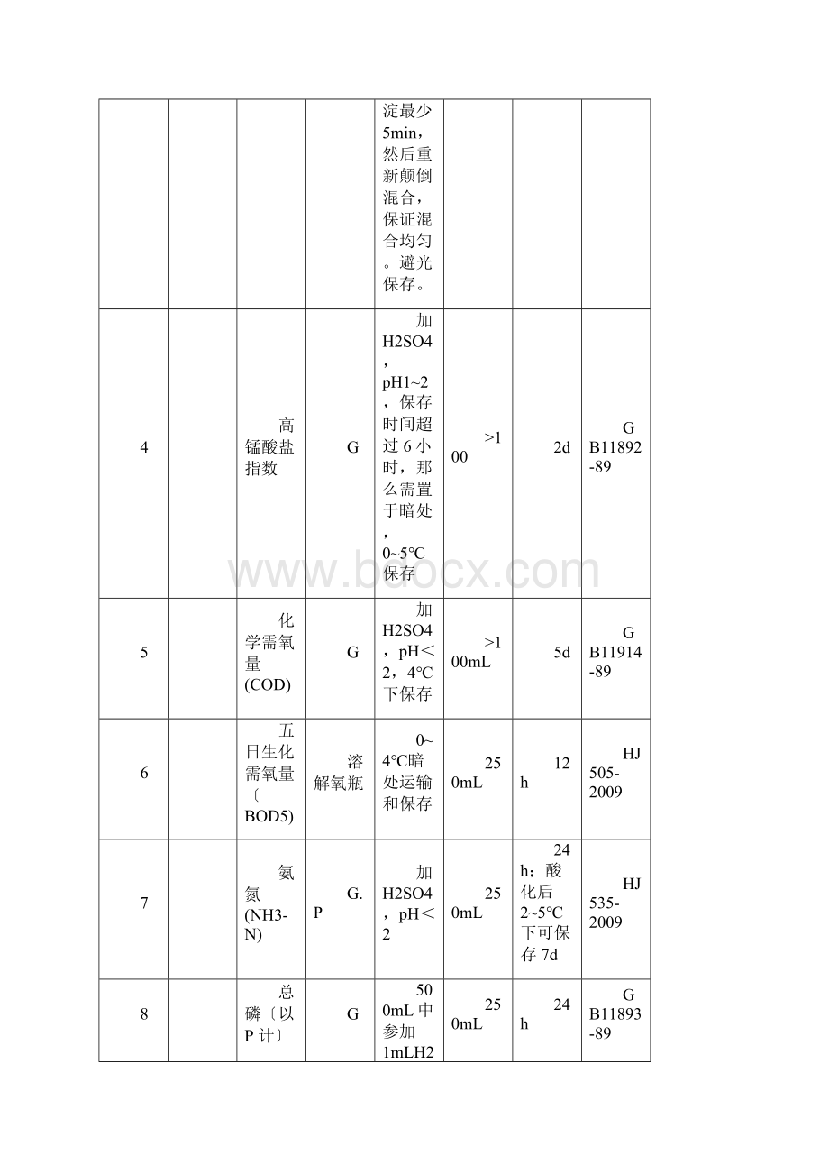 水质109项采样方法汇总.docx_第2页