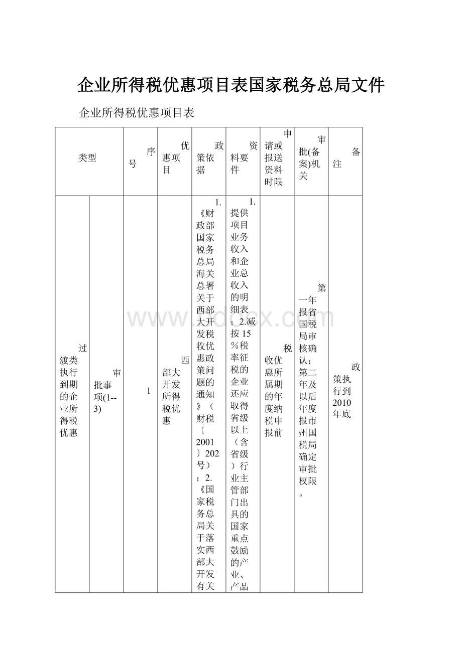 企业所得税优惠项目表国家税务总局文件.docx_第1页