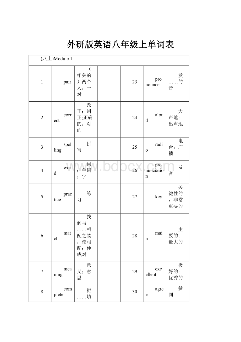 外研版英语八年级上单词表.docx_第1页