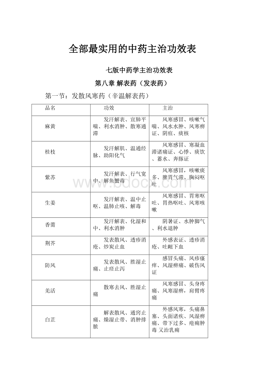 全部最实用的中药主治功效表.docx