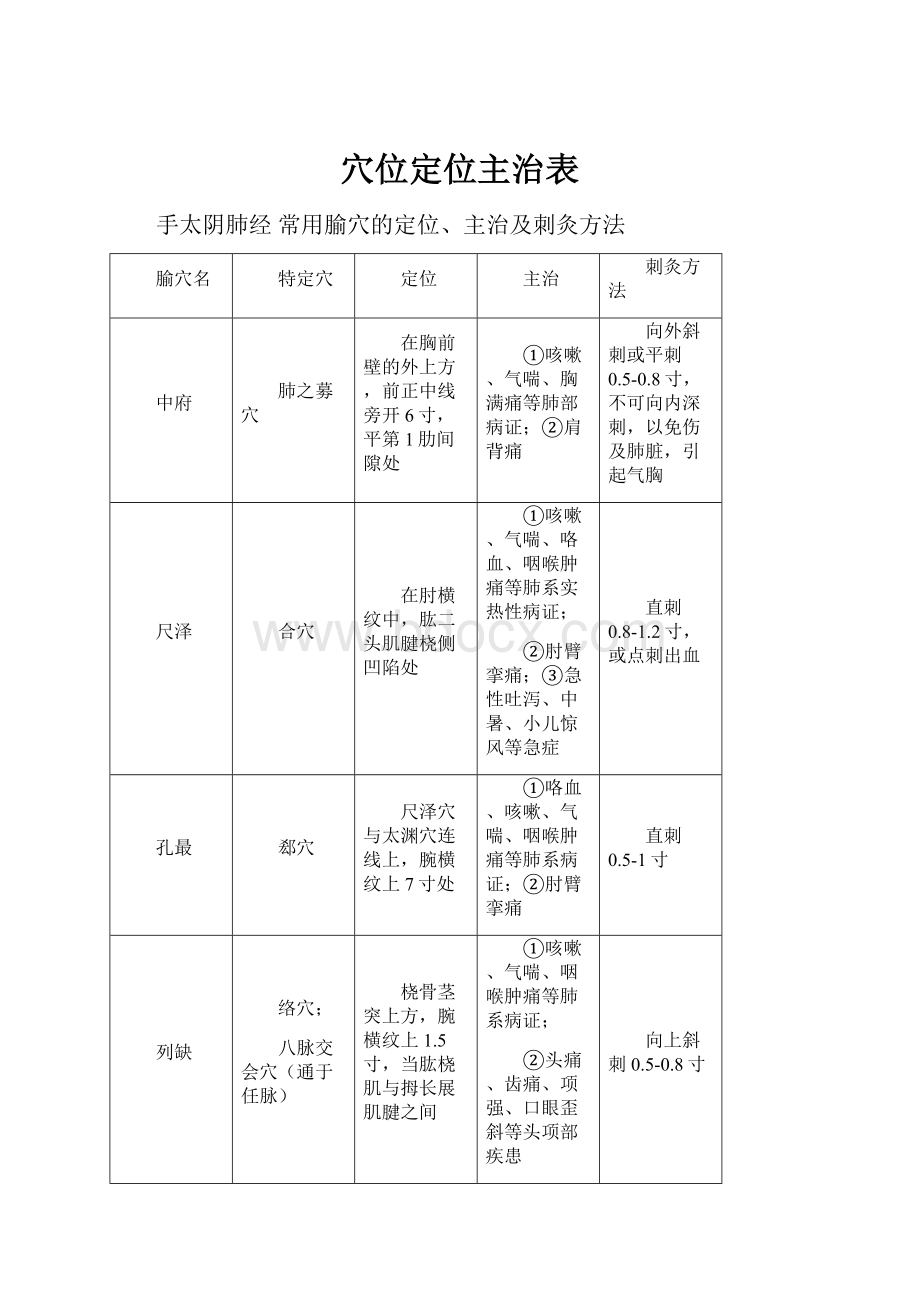 穴位定位主治表.docx_第1页