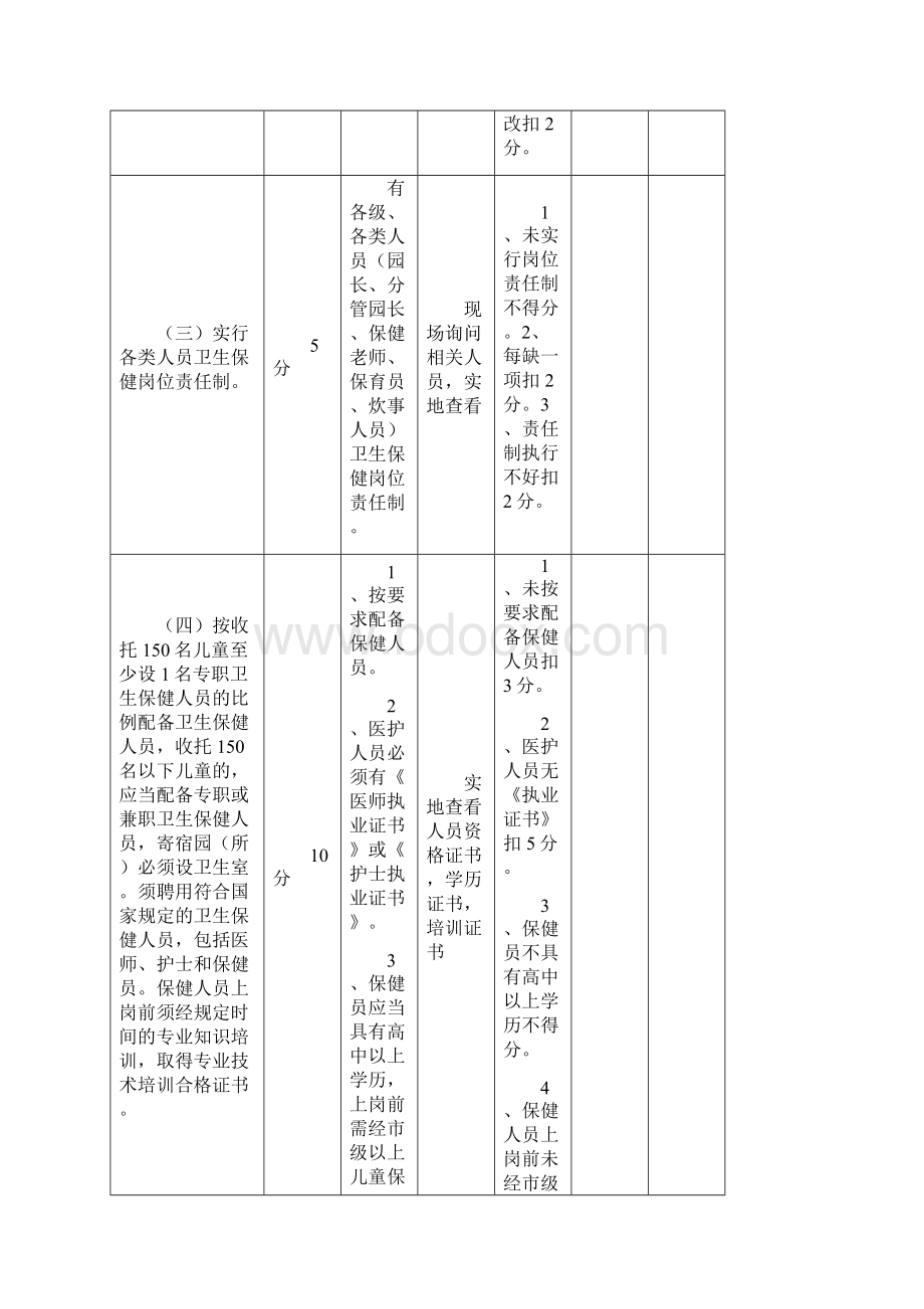 浙江省托幼机构卫生保健合格单位评审细则.docx_第3页