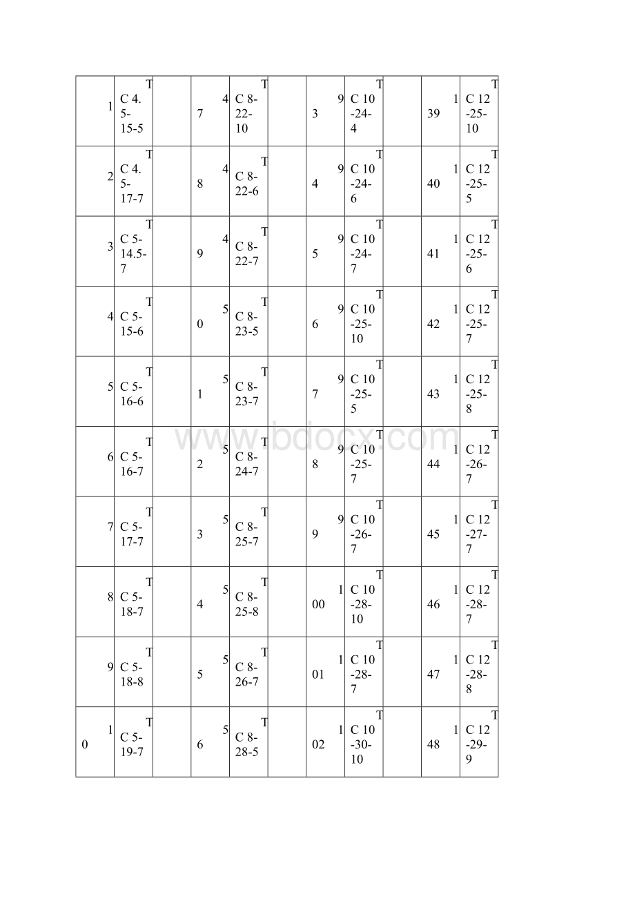 TC骨架油封的规格尺寸型号.docx_第2页