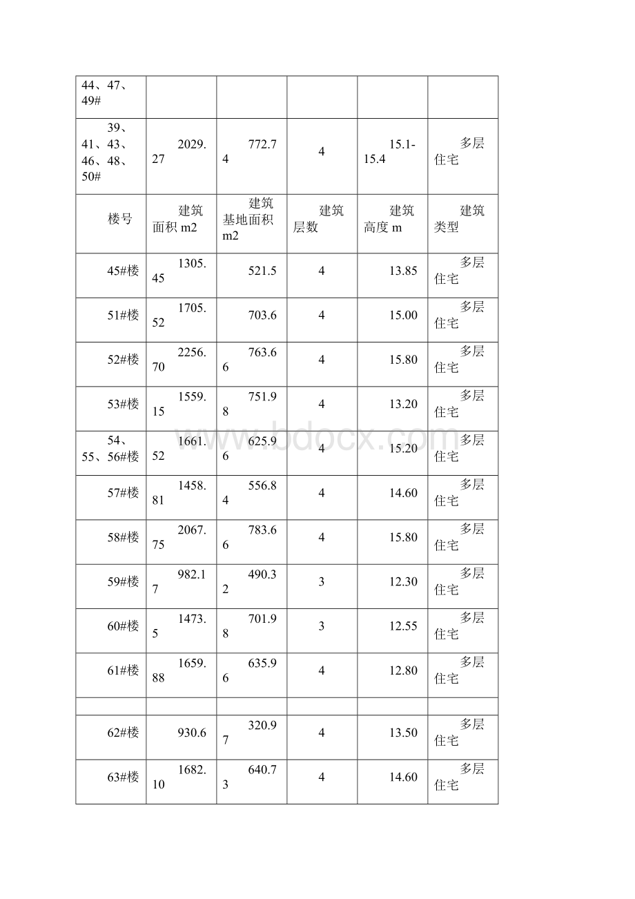 首钢别墅测量施工方案.docx_第3页