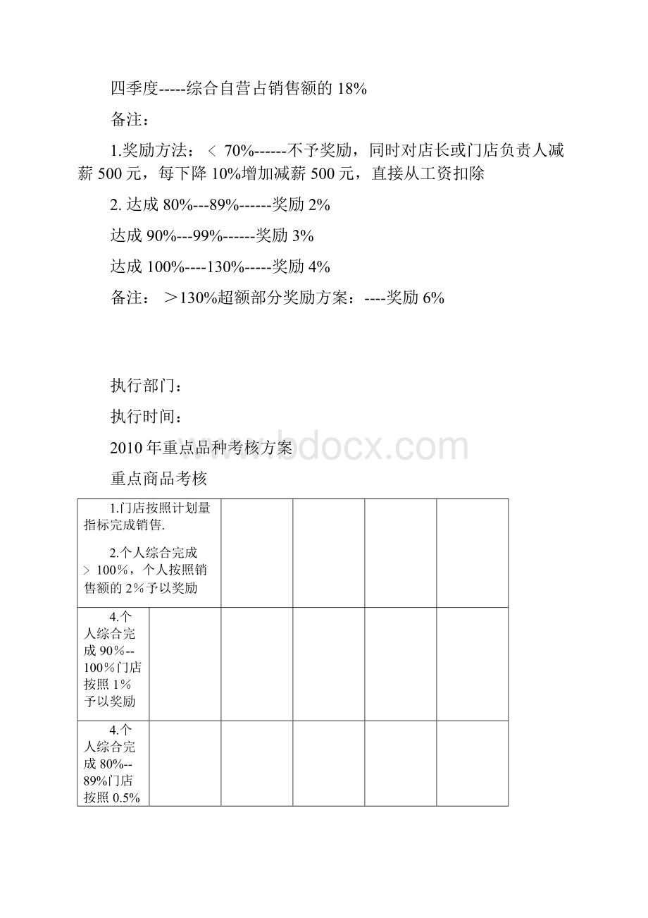 商品考核方案.docx_第2页