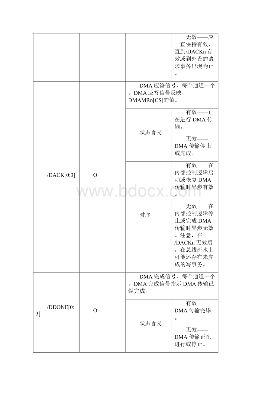 第12章DMA消息收发单元mpc83xx的datasheet中文手册.docx_第3页