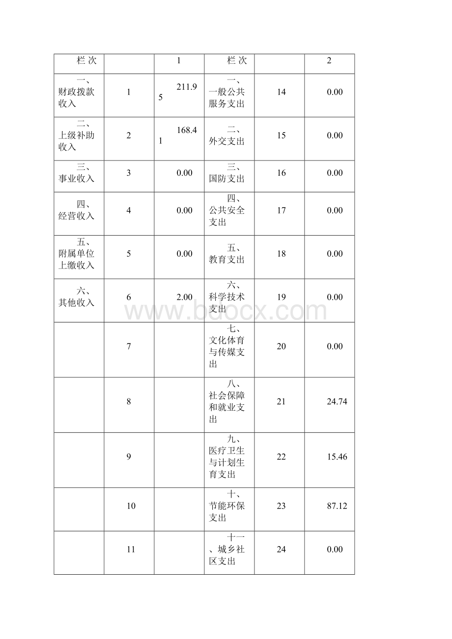 凤凰县南华山国有林场度.docx_第2页