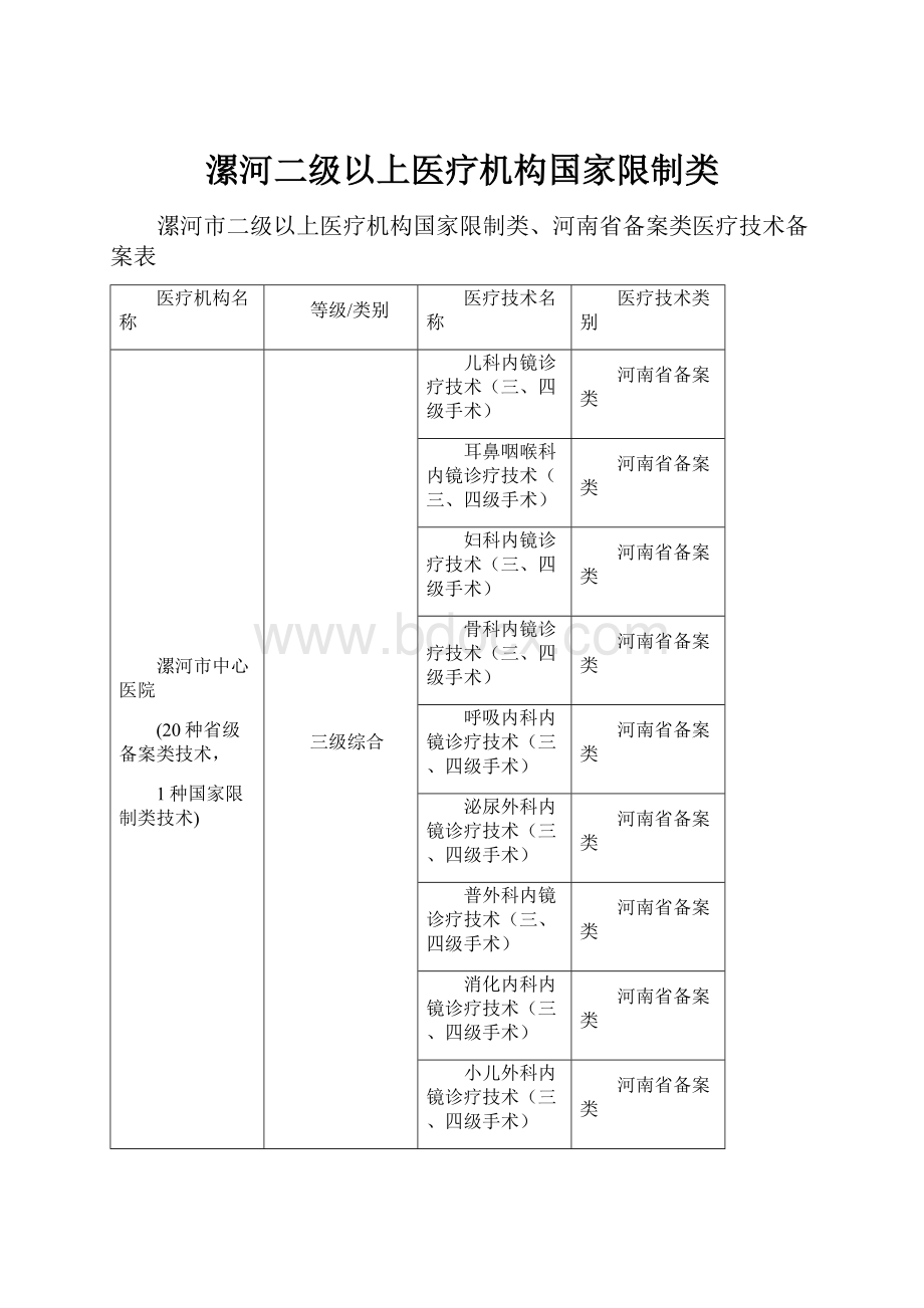 漯河二级以上医疗机构国家限制类.docx