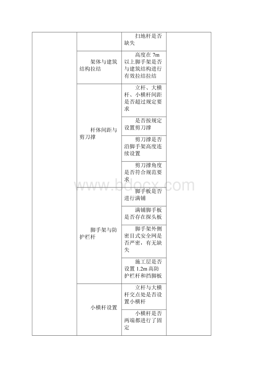 施工现场周安全检查制度.docx_第3页