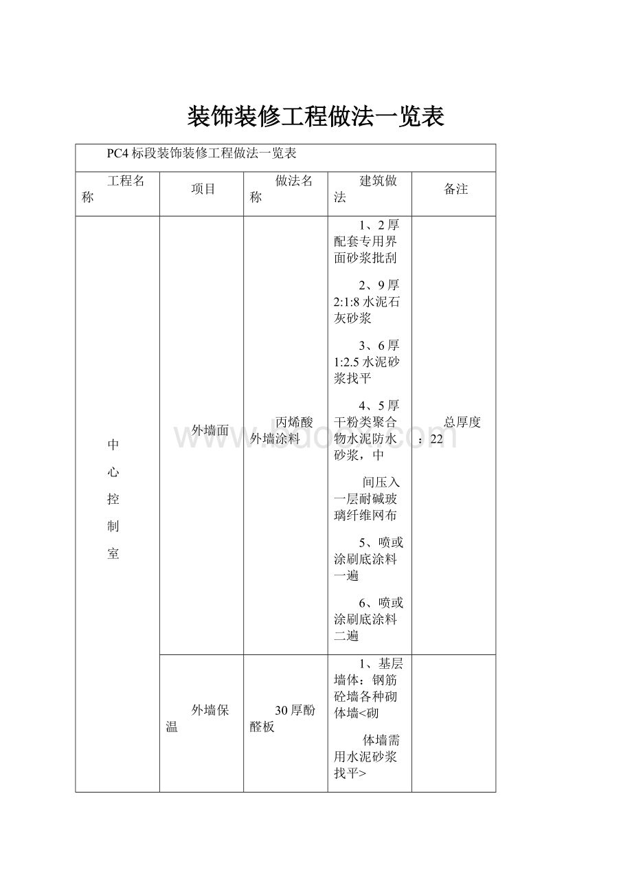 装饰装修工程做法一览表.docx_第1页