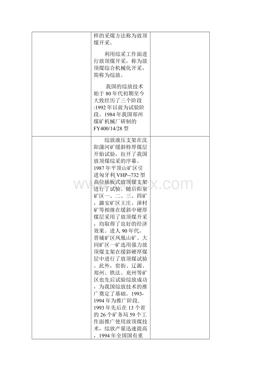 综放支架与放顶煤工艺资料.docx_第2页