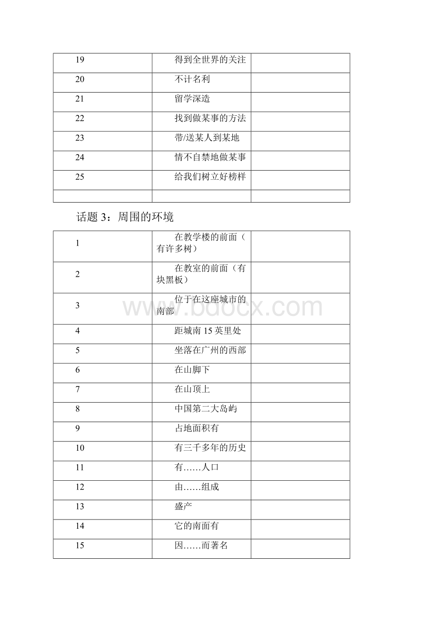 写作高考英语写作必备语块自我检测24话题含答案.docx_第3页