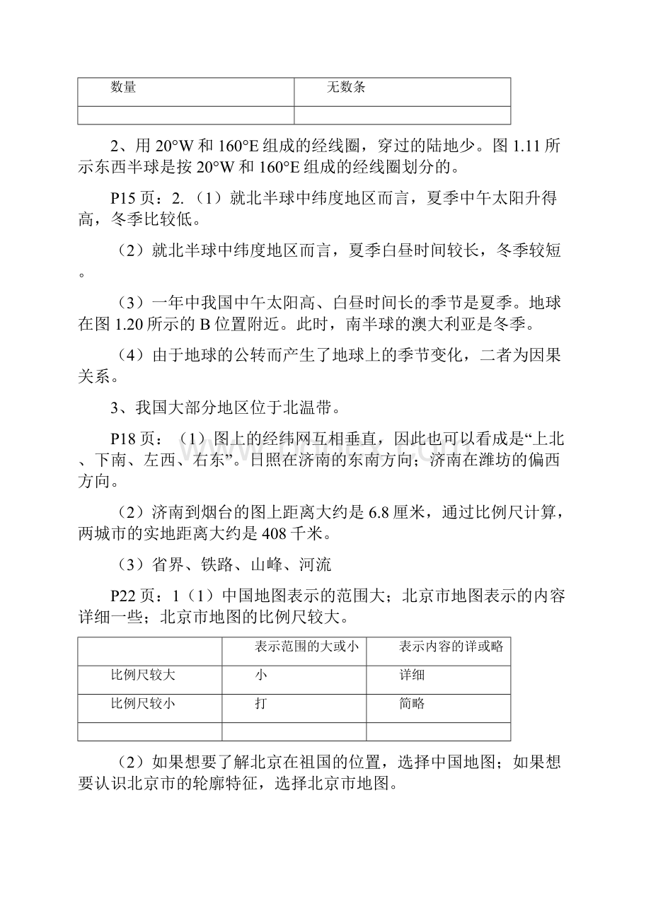 初中地理人教版活动题答案整理后剖析.docx_第2页