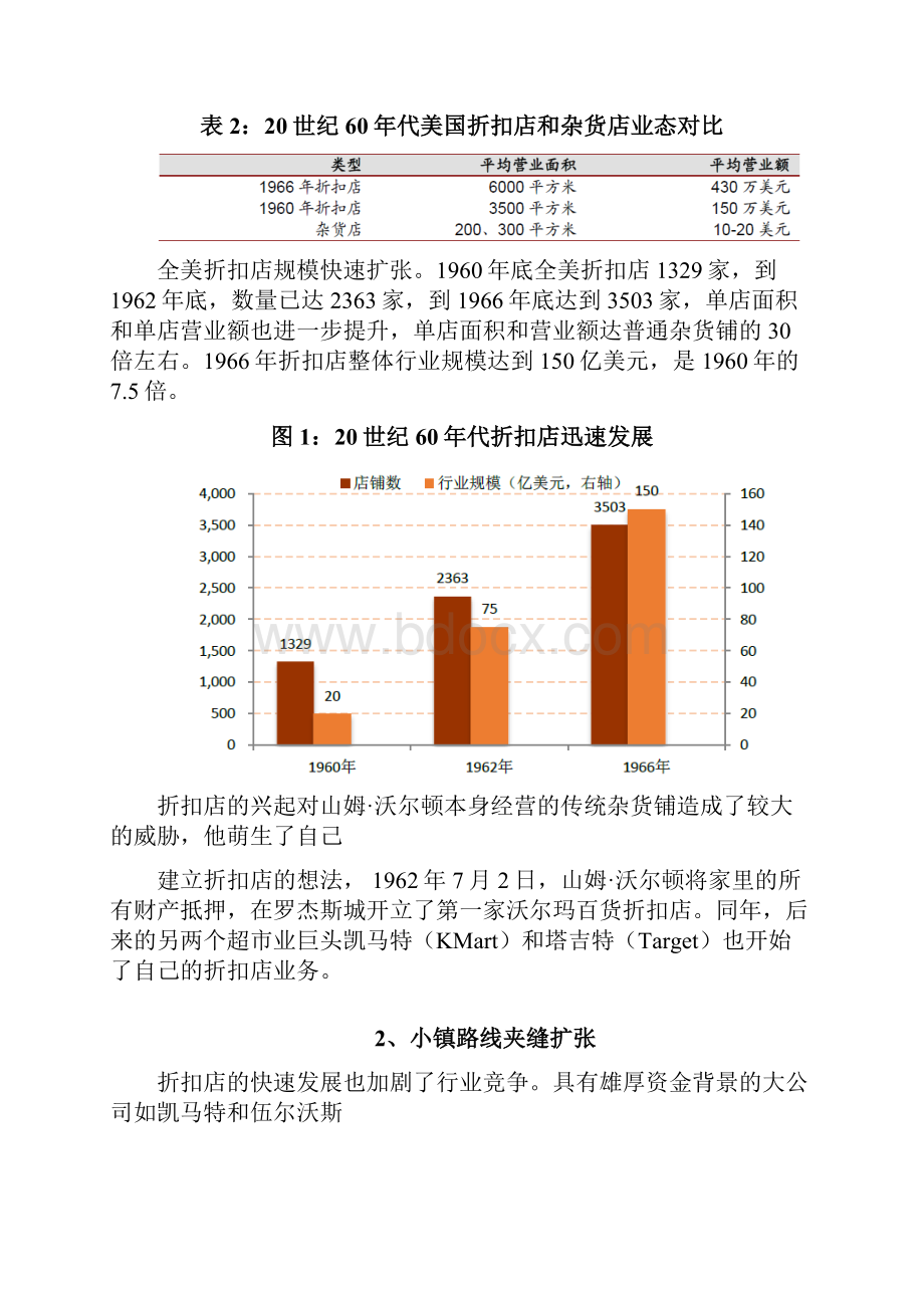 连锁零售霸主沃尔玛发展经验展望调研投资分析报告.docx_第3页