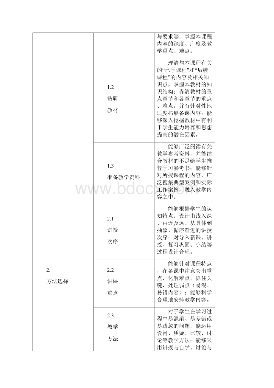 黄山学院本科教学主要环节质量标准修订.docx_第2页