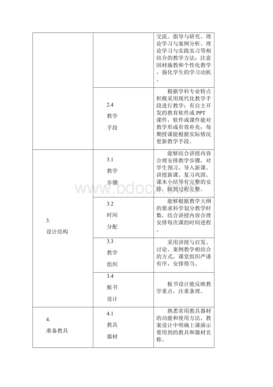 黄山学院本科教学主要环节质量标准修订.docx_第3页