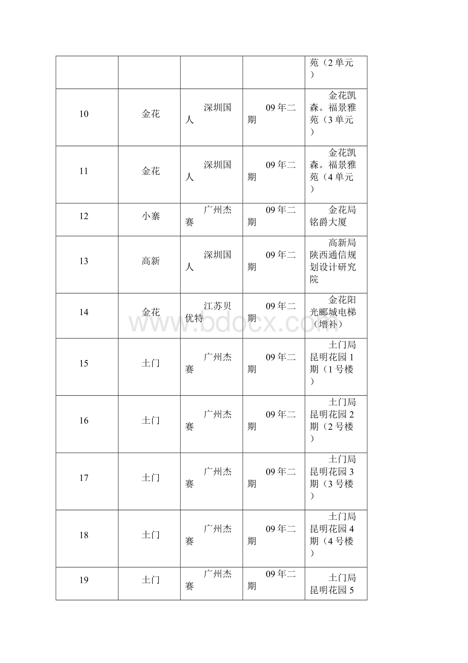 室内分布系统建设工程监理规划.docx_第3页