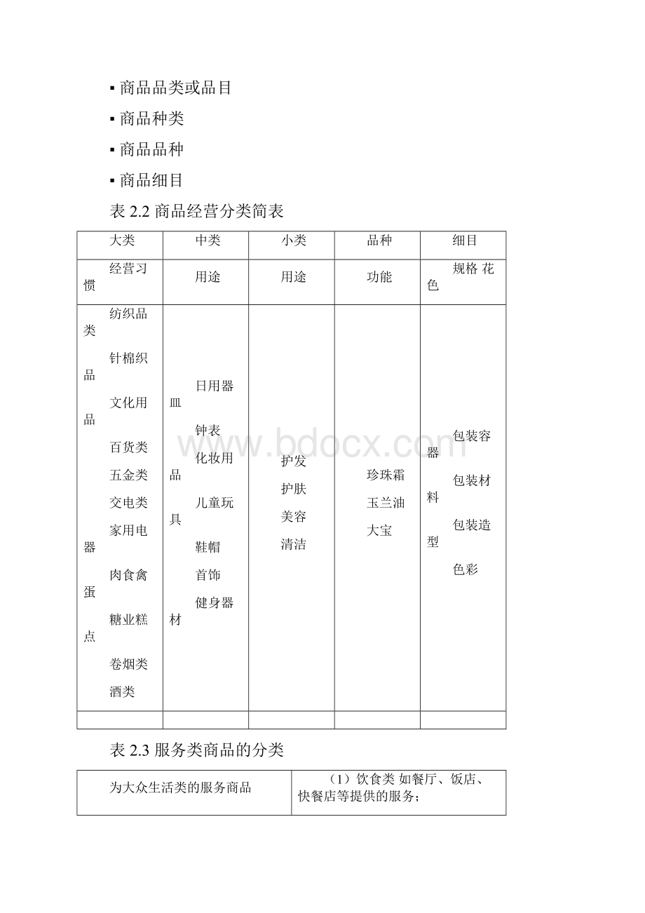 商品学经济期末复习大纲.docx_第3页