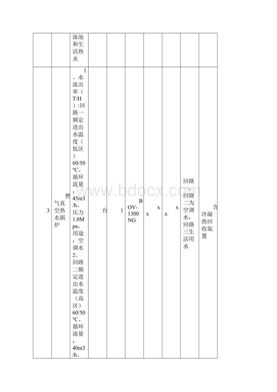 xx锅炉设备合同范本.docx_第3页