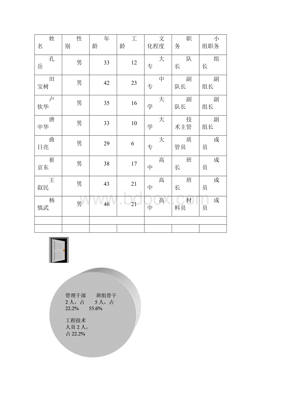 煤矿综掘工区2QC小组成果3.docx_第2页