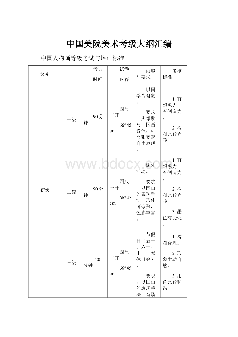 中国美院美术考级大纲汇编.docx