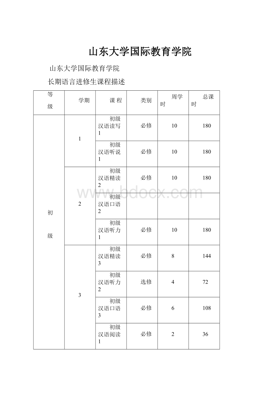 山东大学国际教育学院.docx